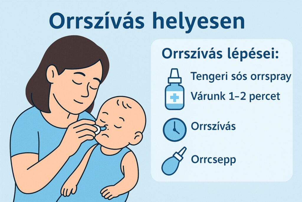Orrszívás gyermekkorban
